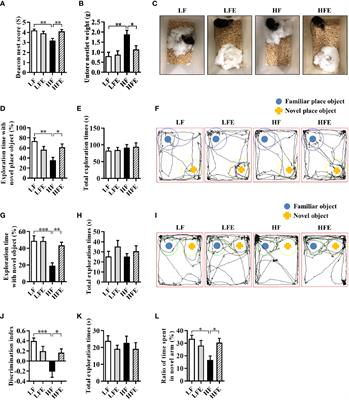 Parasite-Derived Excretory-Secretory Products Alleviate Gut Microbiota Dysbiosis and Improve Cognitive Impairment Induced by a High-Fat Diet